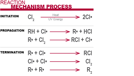 Reaction mechanism process of cpvc