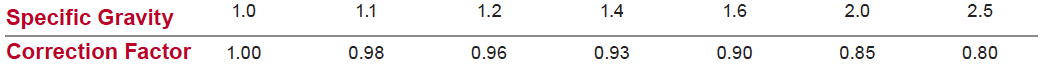 Specific-Gravity-Correction-Fact-1