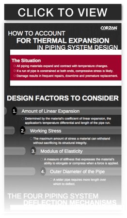 Account for thermal expansion in cpvc piping system design infographic