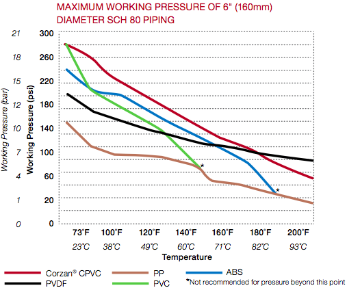 alternative piping temperature pressure chart-356296-edited.png