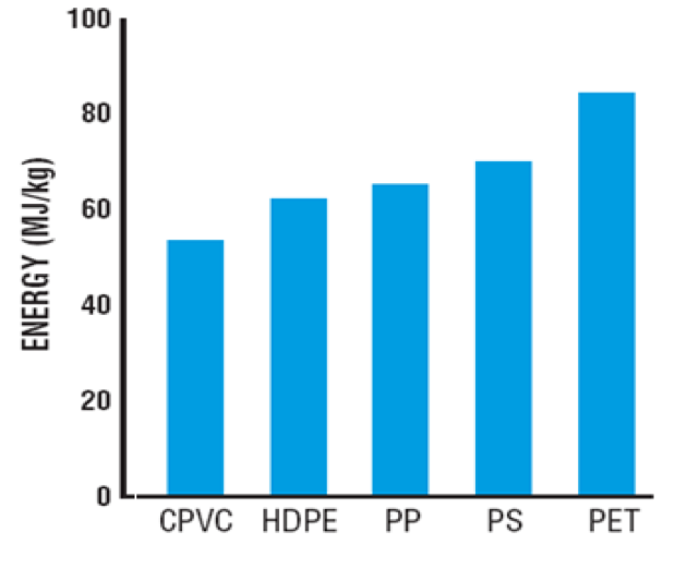 Why CPVC Piping is a Sustainable Choice Corzan
