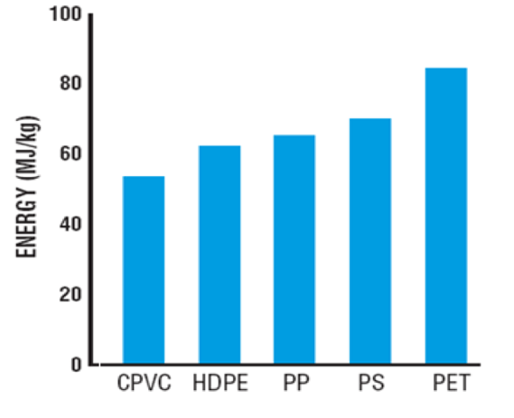 CPVC Energy