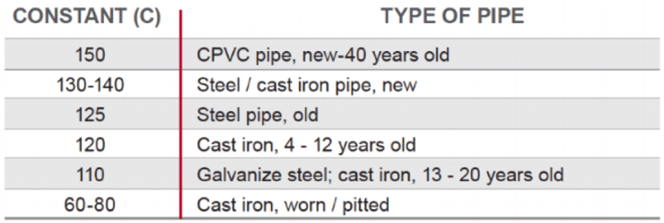 constant_type_of_pipe-1