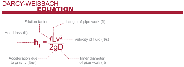 Darcy-Weisbach Equation for calculating pressure loss in a piping system