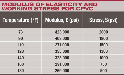 elasticity_working_stress