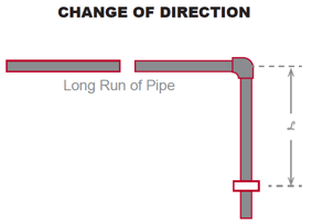 piping system expansion change of direction diagram