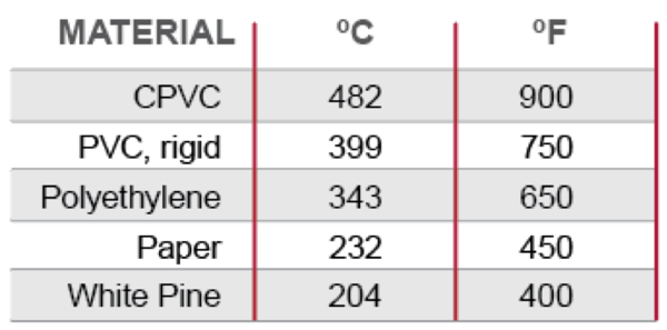 flash ignition temperature test cpvc