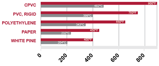 flash ignition temperature comparison graph