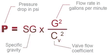 pressure drop caused by valves equation