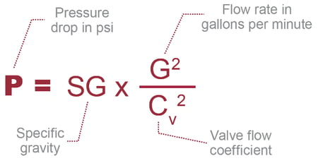 pressure drop caused by valves equation