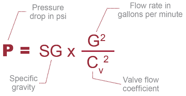 flow rate pressure drop valve equation in piping