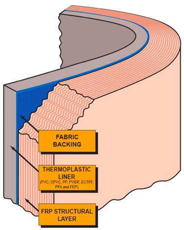 frp-dual-laminate-structural-liner-diagram.png
