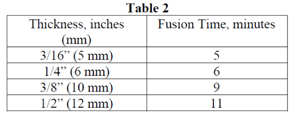 cpvc fusion time by thickness