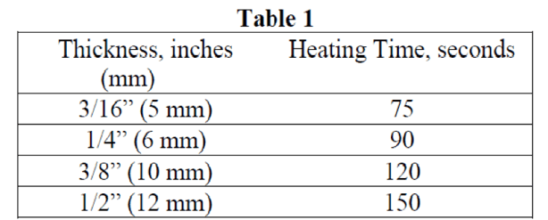 CPVC heating time by thickness