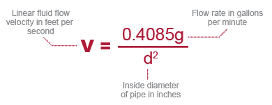 What is volume flow rate? (article), Fluids