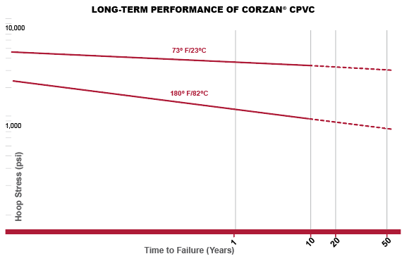 long-term-performance
