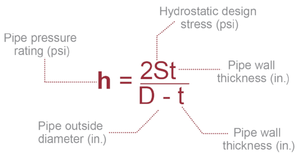 pipe pressure rating equation