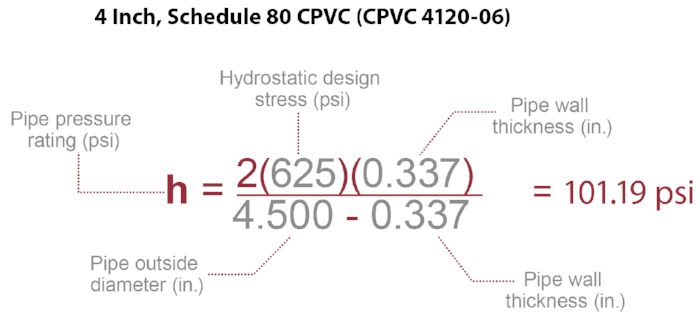 pipe pressure rating equation example with CPVC 4120-06