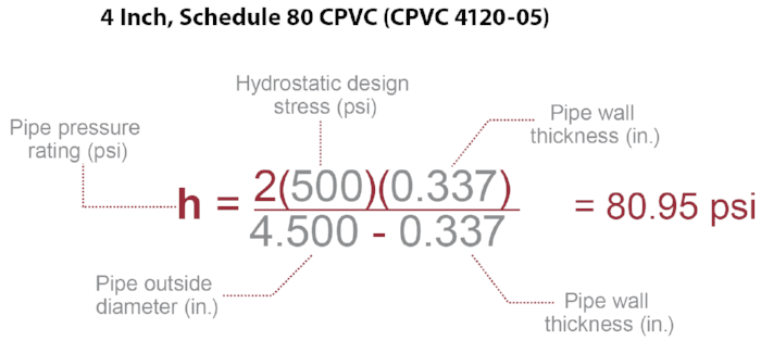 pipe pressure rating equation example with CPVC 4120-05