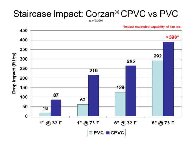 staircase_impact