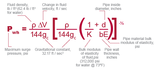 surge pressure equation