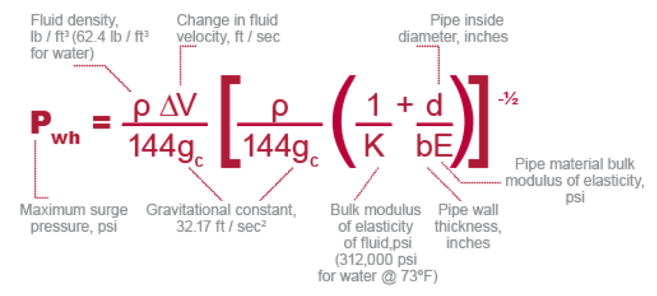 surge_pressure_formula