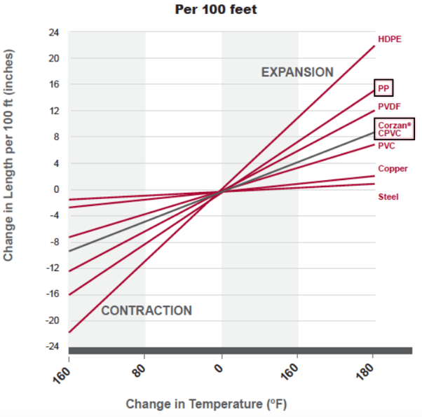 thermal-expansion-comparison