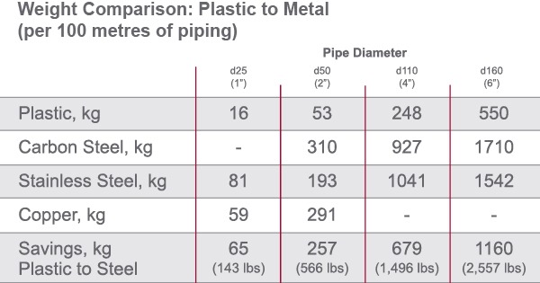 weight_comparison_plastic_metal