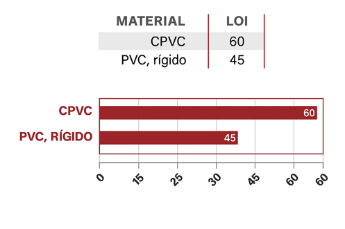 PVC vs CPVC