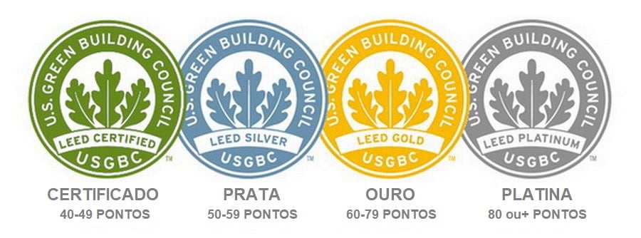 Potuação leed