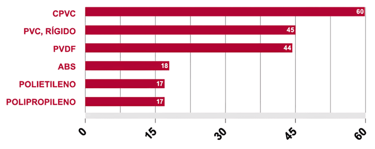 Resistência a combustão