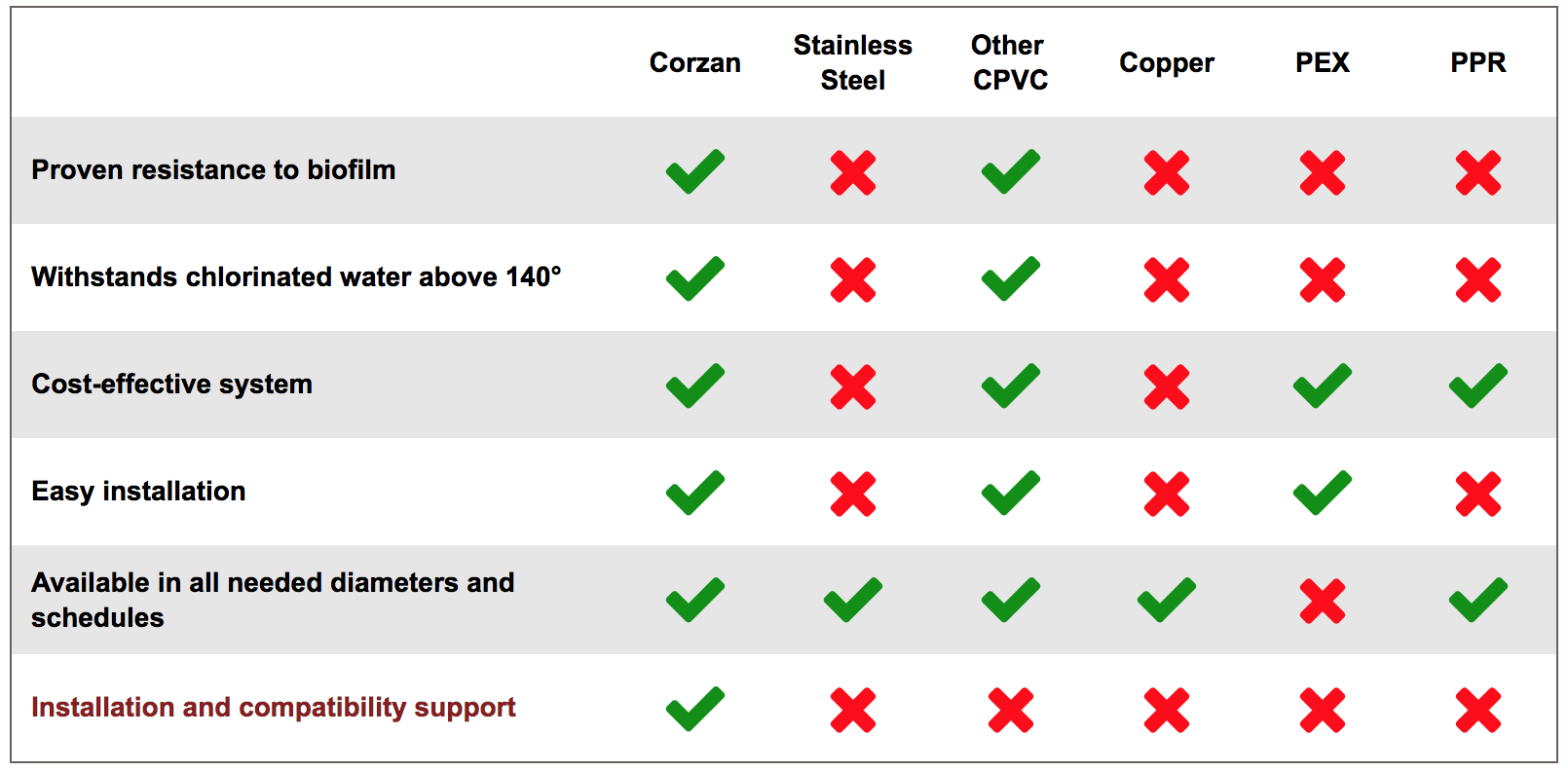 Using Corzan® CPVC in the Hospitality Industry | Corzan® CPVC