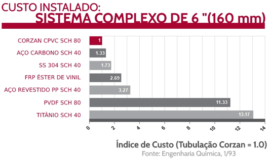 Sistema complexo de 6 (1)