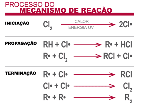 Tabela de característicdas de desempenho ao fogo