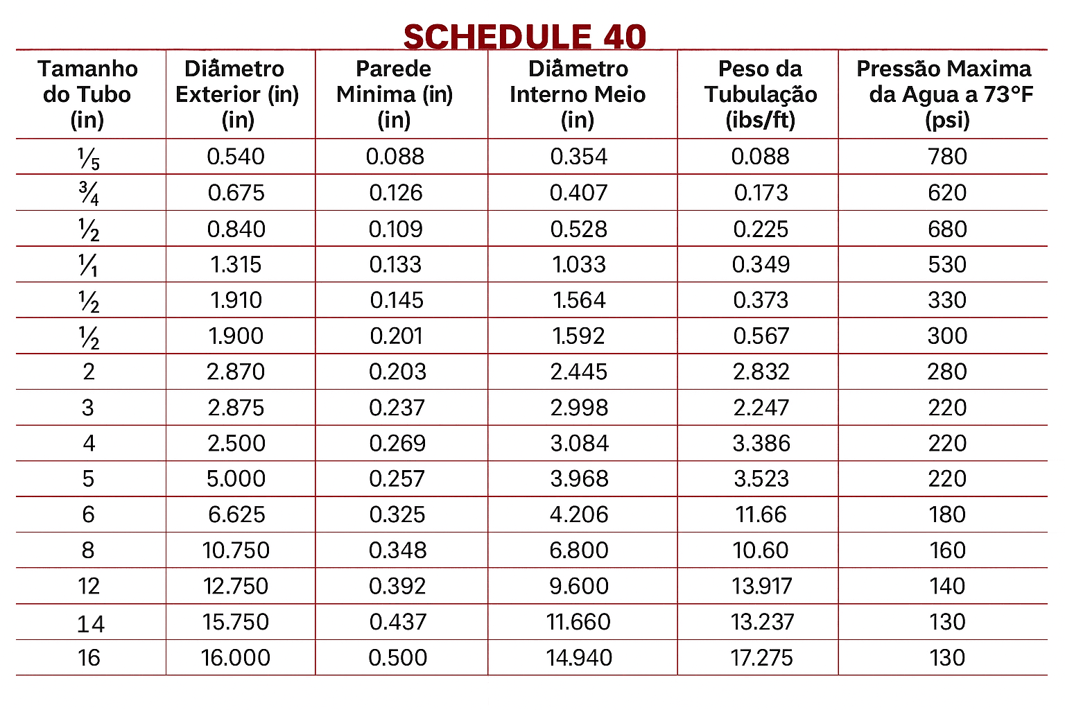Tabela de classificação de pressão (part. 2)
