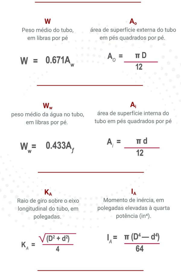 Tabela de especificações CPVC Corzan