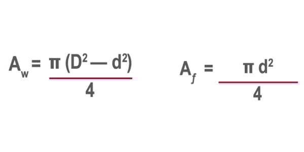 Tabela de especificações CZ - 4