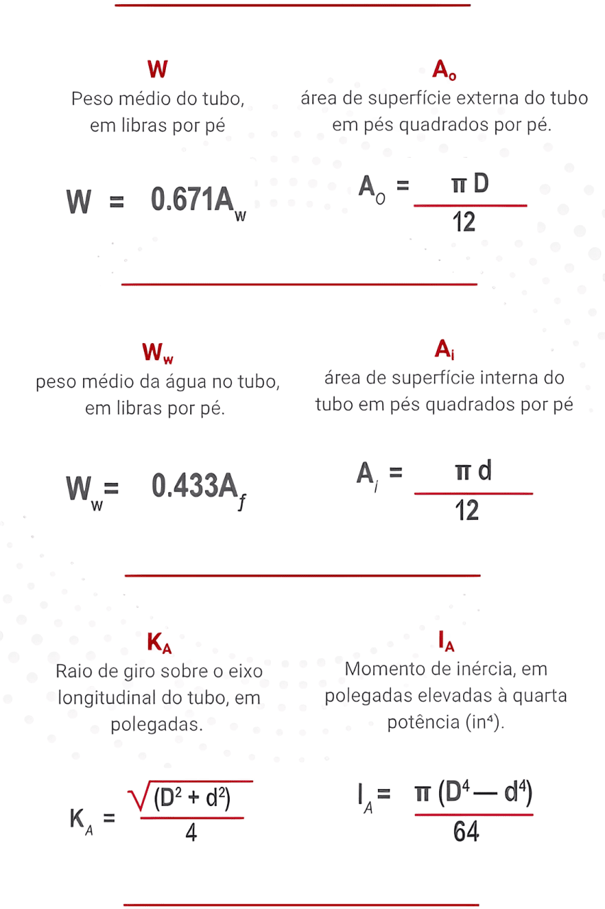 Tabela de propriedades de projeção (part. 2)