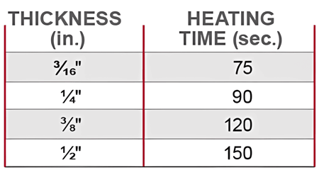 Tempo de aquecimento para soldagem de chapas de cpvc