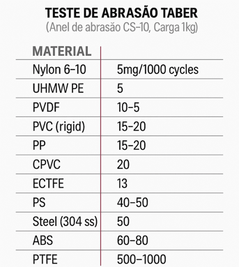 Teste de abrasão taber (3)