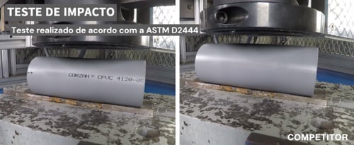 Teste comparativo de impacto do CPVC