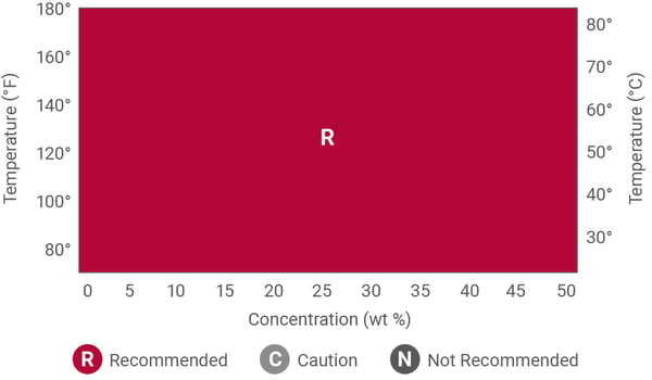 corzan-cpvc-chemical-resistance-sodium-hydroxide-grey