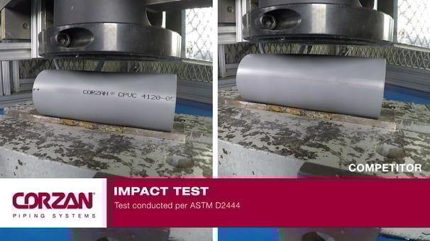 Corzan_Comparison_Impact_Test-thumb-2