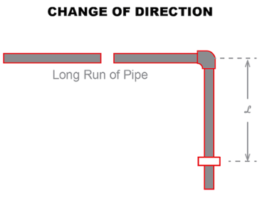 Corzan CPVC change of direction expansion diagram