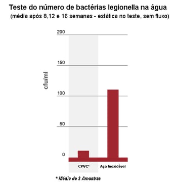 teste número de bactérias