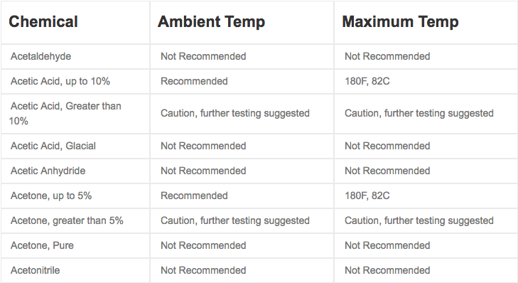 chemical-resistance-table-ss