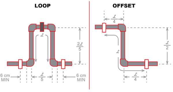 expansion-loop-offset-diagram